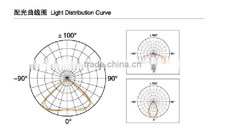 Good quality FCC aluminum led multifunction lamp with good price