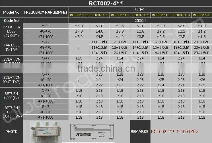 two way CATV tap(RCT002-212)