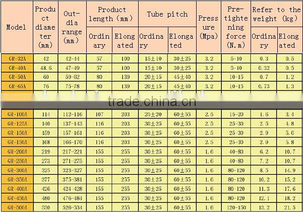 High pressure pipe repair clamp
