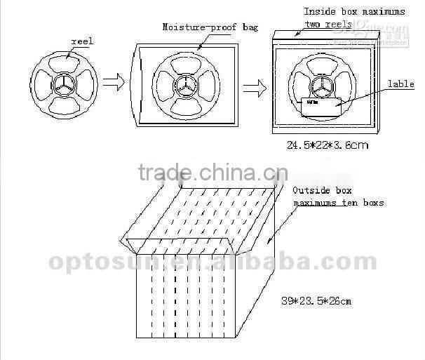 battery powered led strip lights for cars