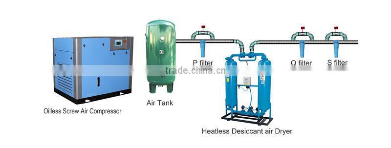 Dream 7bar oil free air compressor