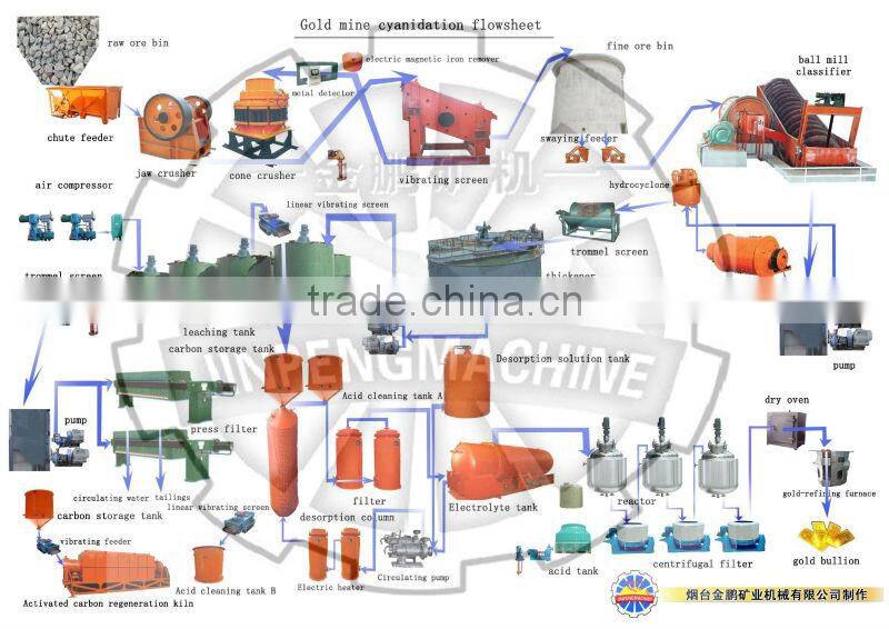 electrowinning tank for extracting gold