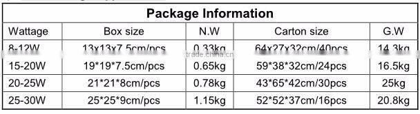 2.4G remoted controlled led dwonlight with SAA CE RoHS certification dimmable led downlight Color changable dimmable