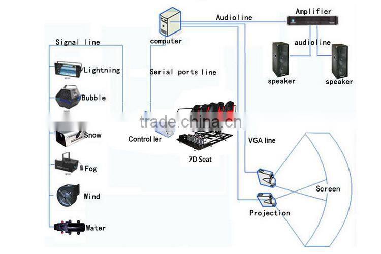 Hydraulic/Electric System xd cinema 6d 8d cinema 12d cinema for sale