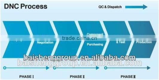 cheap Good Monitor Flyback Transformer (FBT) for CRT Monitor BSC23-N0140