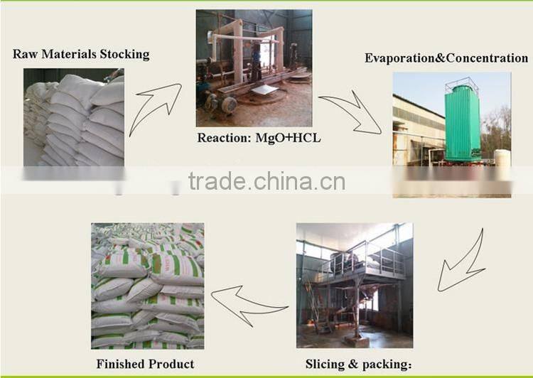 new product solid magnesium chloride hydrous suppliers