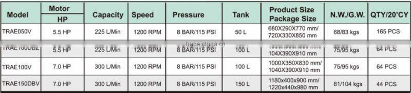 Torin BigRed Gas Powered Air Compressor