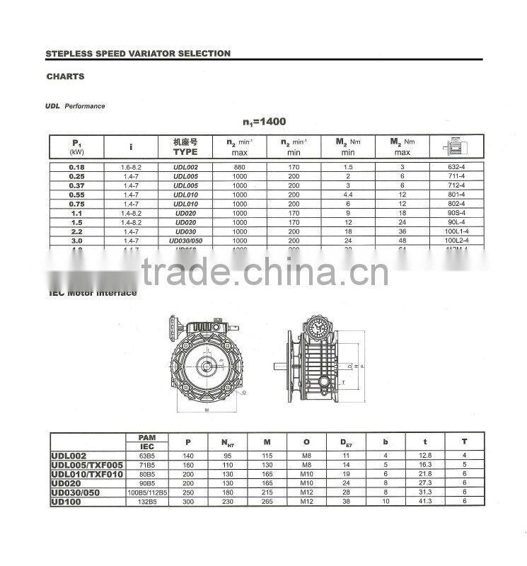 Stepless speed Mechanical Speed Variator
