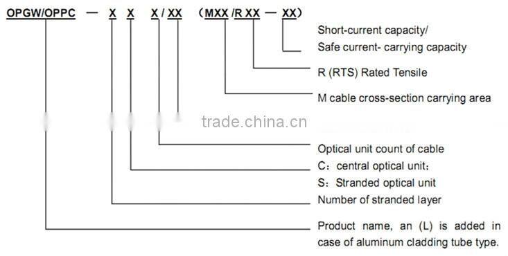 Factory price stranded opgw 28 core single mode fiber optic cable
