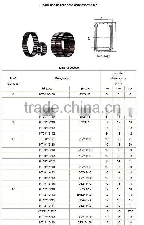 High rigidity Cage Assemblies and Radial Needle Roller Bearing