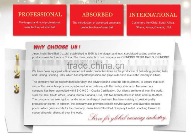 Consistent quality forged ball for ball mill