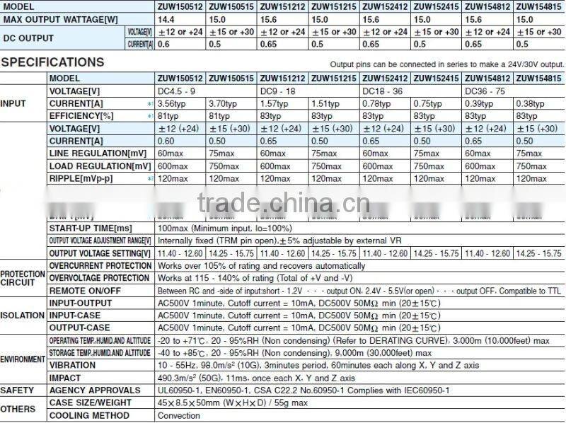 Cosel ZUW154815 Power Module, on board power supply (ZUW15 Series)