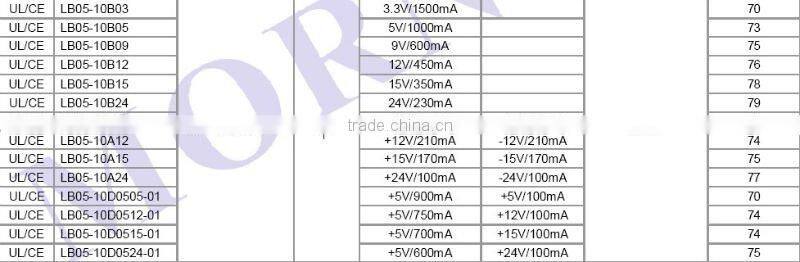 MORNSUN 5W AC-DC Converter LB05-10B03