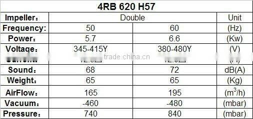 o ring blower aquarium air blower,regenerative vacuum blower,sweage treatment air blower