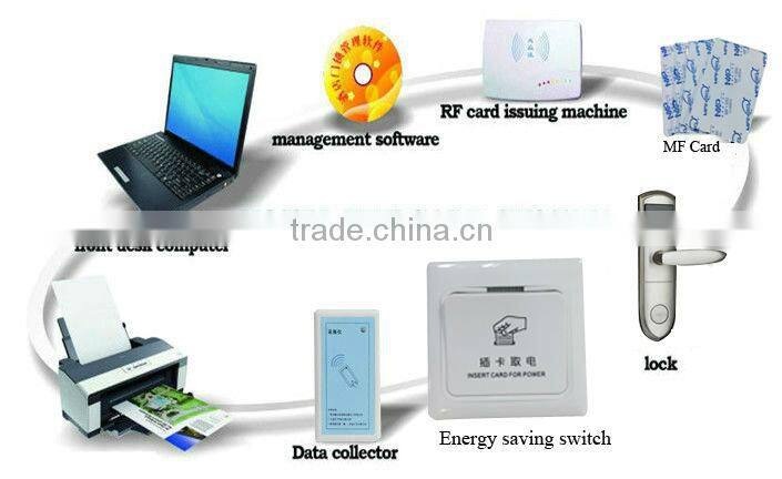 High quality hotel lock card used for the M1 hotel lock system