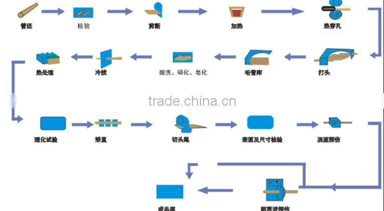 API 5L X70 seamless oil casing steel pipe