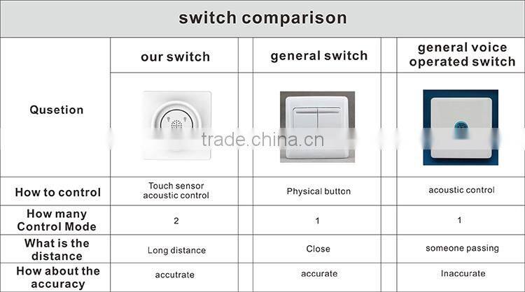 Factory price power window switch 86*86 GX-L01