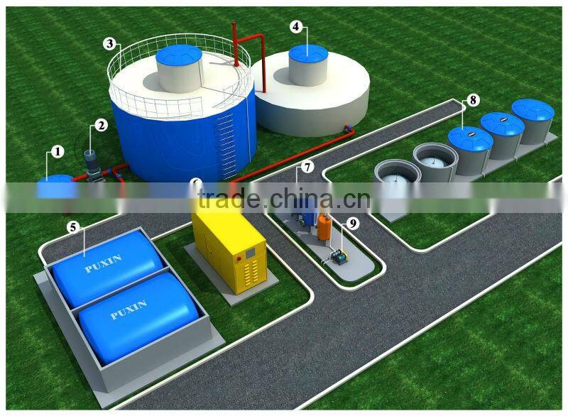 Agricultural anaerobic biogas bioreactor,methane digester