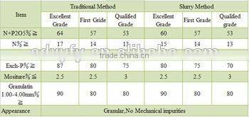 China made good quality Diammonium Phosphate fertilizer granular