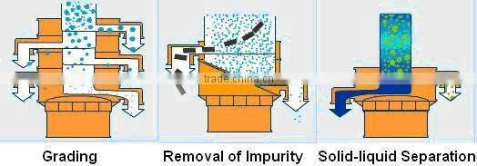 China good performance sawdust screening machine