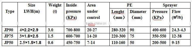 Spraying Irrigation Equipment