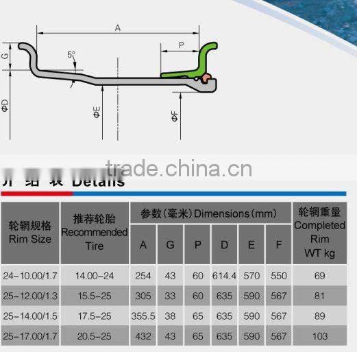 Steel wheel rim for Light Duty 3 Piece Construction Wheels