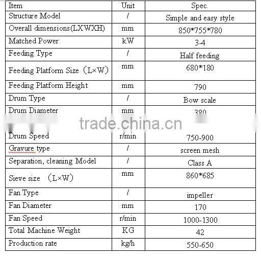 Mini Gasoline/Diesel Power wheat and paddy rice thresher