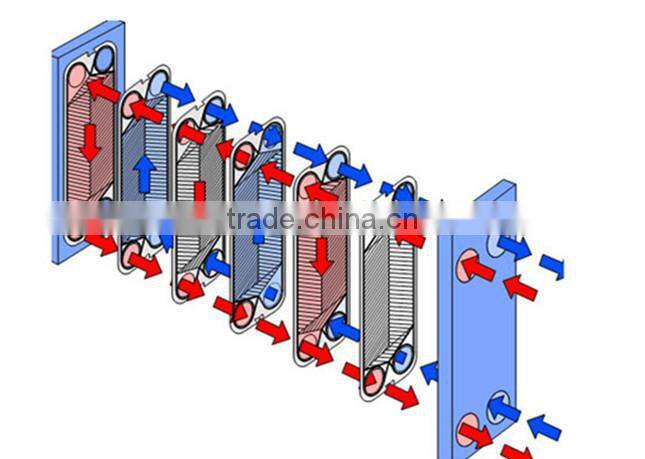 stainless steel plate heat exchanger