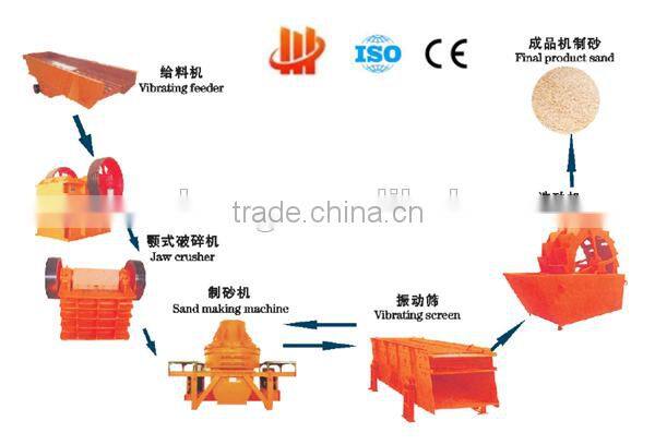Simple structure Sand making machine price, sand maker for sale