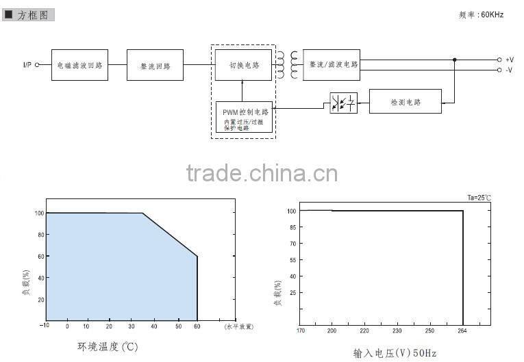 YUMO MS-35 5VDC 12VDC 24VDC 35W Mini size series SMPS LED Switch Mode Power Supply