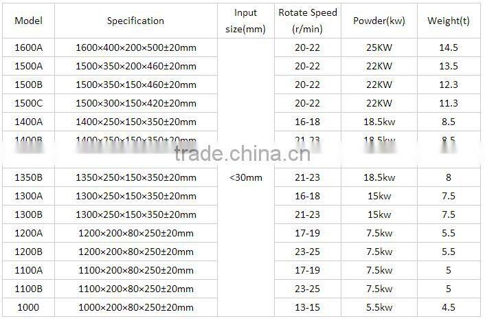 Good Performance Two Wheels Wet Pan Mill Manufacturer