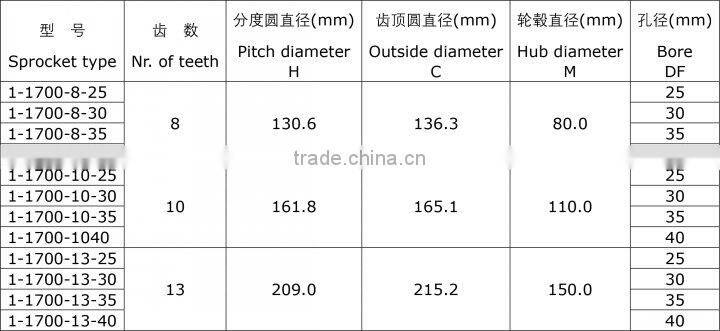 1700 Multiflex Plastic Conveyor Chain for Bakery Applications