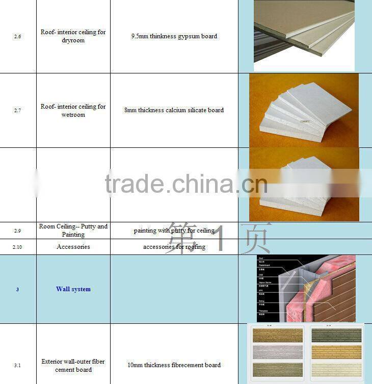 fast construction steel structure prefab house prefab villa