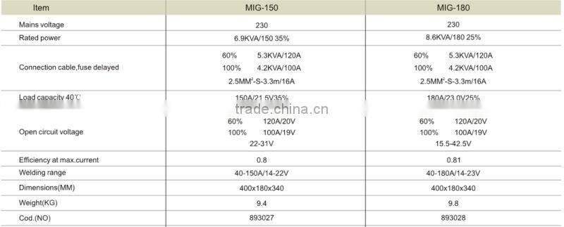 MINI MIG Welder(MIG150)