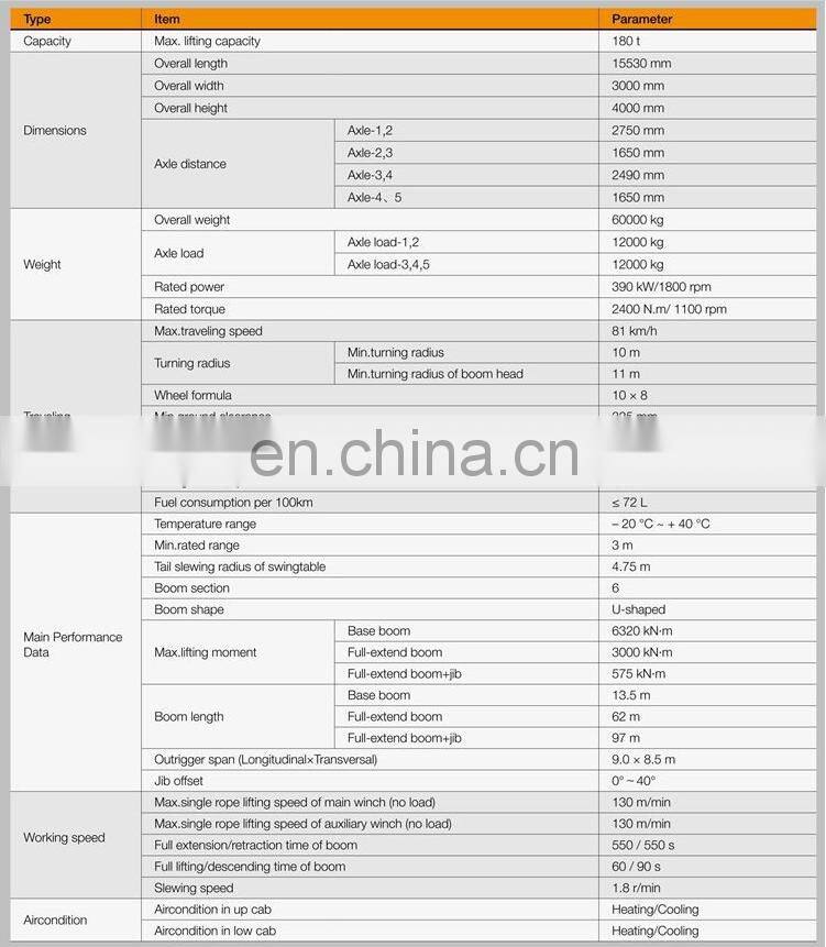 All tarrain crane 300ton heavy tons crane SAC3000