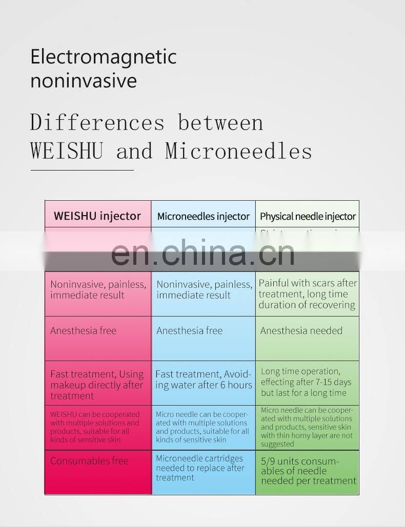 popular item weishu Mesotherapy Mesogun Water Meso Injector Gun for sale