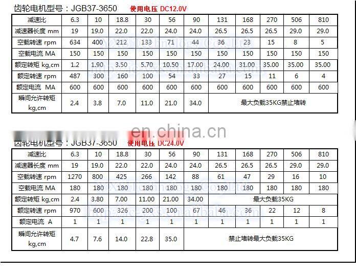 12V/24V JGB37-3650 DC Brushless CW/CCW Geared Motor High Torque Long Life Low Noise