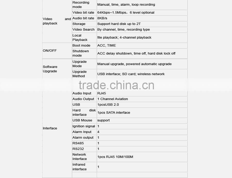 2016 hotsale mobile digital video recorder 4ch hard disk automotive recorder cycle recording vehicle 720p blackbox dvr