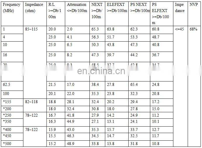 Chinese Supplier 23AWG 24AWG 26AWG Cat6 UTP FTP STP SFTP Lan Cable RVS