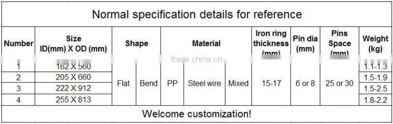 Snow cylindrical brush with competitive price