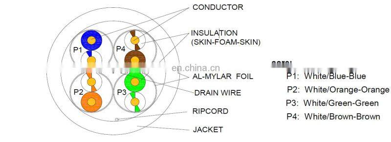 Category 6A Ethernet Cable