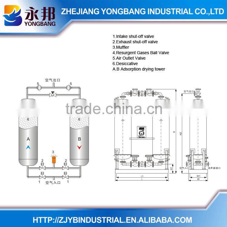 2015 Factroy Price YONGBANG Drying Equipment YB-ADL 1.6-200Nm3/min Heatless Regenerative Desiccant Dryers