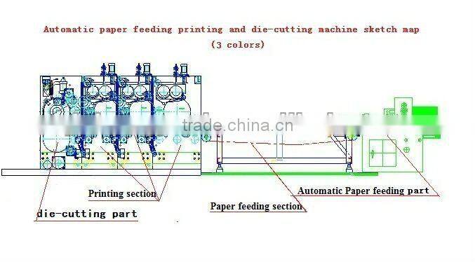 ZYM Automatic corrugator carton printing machine