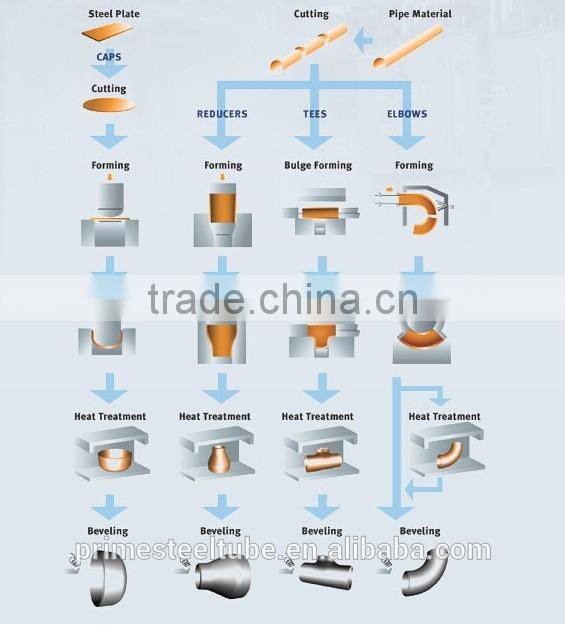 Best quality ASTM A234 black steel pipe fittings for gas pipe