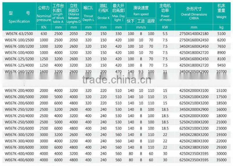 2.5M, 3.2M press brake