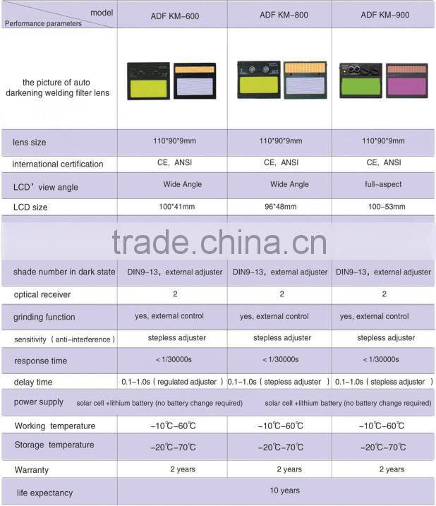 coloring welding mask solar cell welder helmet