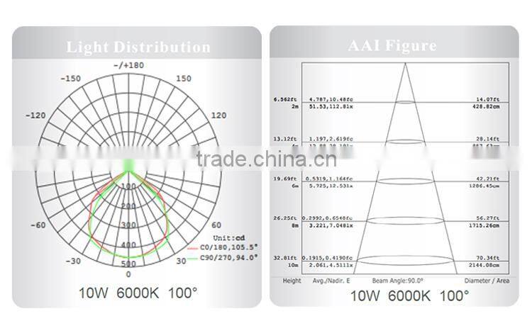 High power 10w 900lm led flood light