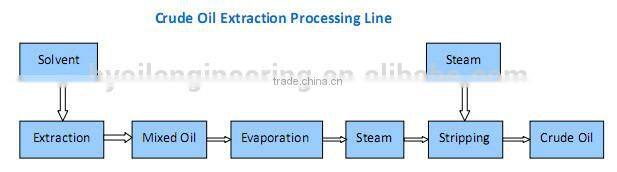 oil making machine soybean oil plant soybean oil extruder machine