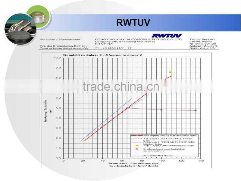 C.V. brake pad d610 professional manufacturer