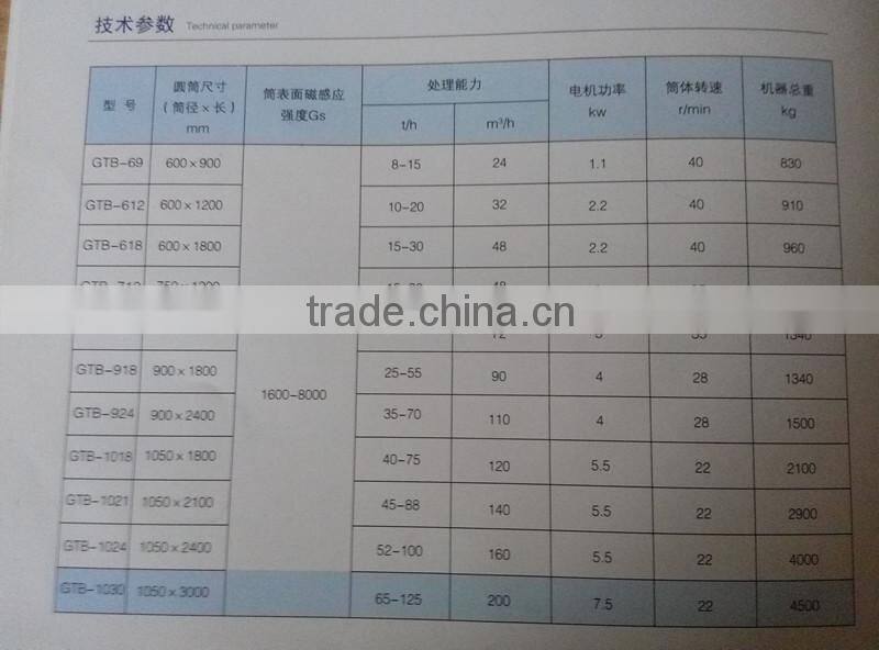 GTB Coal mine magnetic separator
